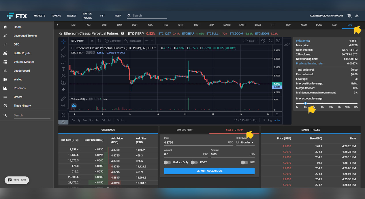 FTX Exchange Short Ethereum Classic ETC