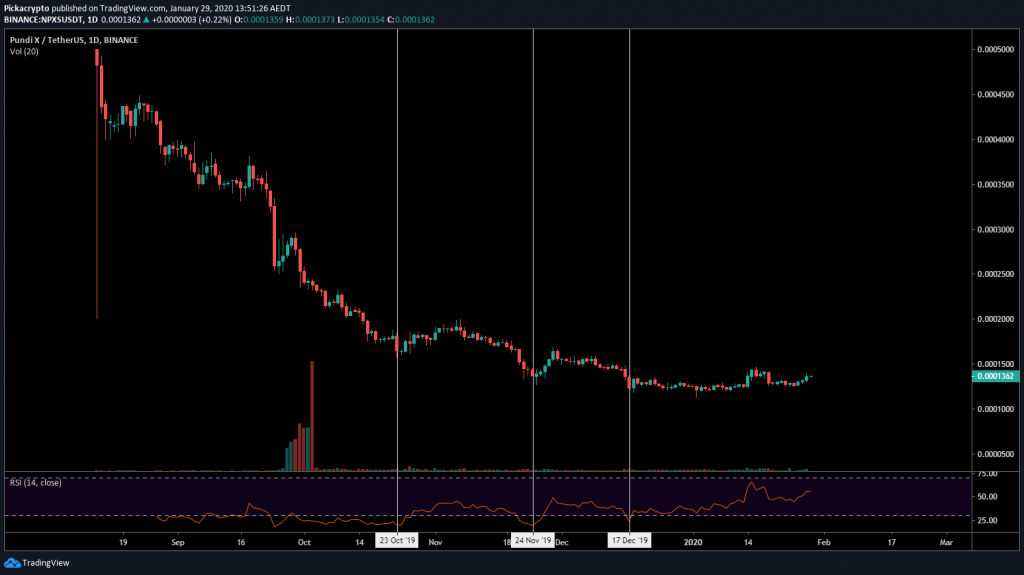 npxs crypto price