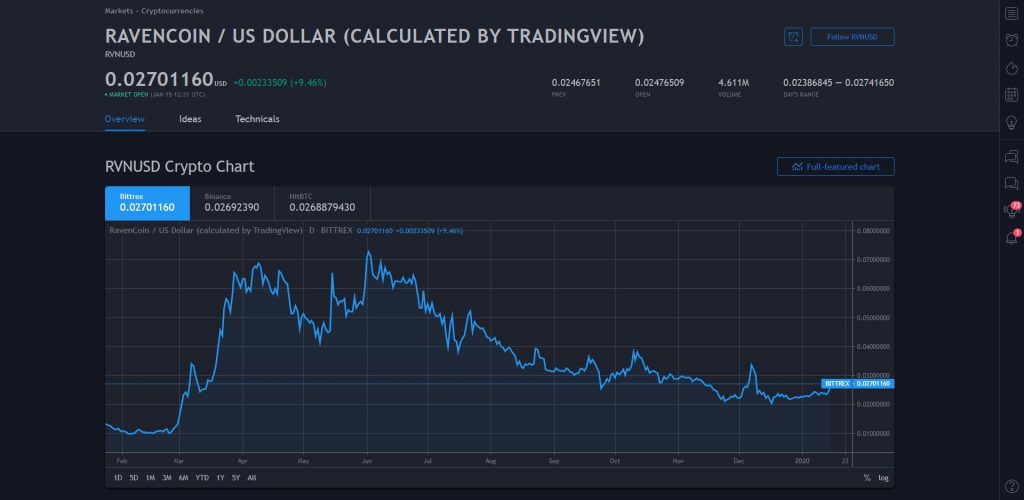 rvn price crypto