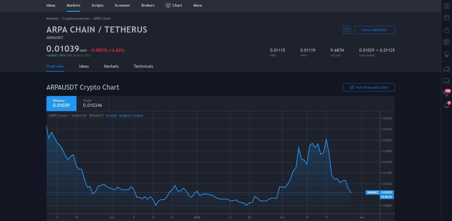 arpa crypto price