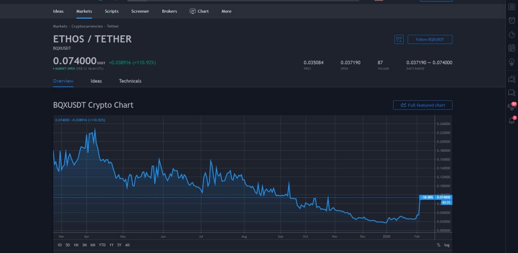 ethos crypto price prediction