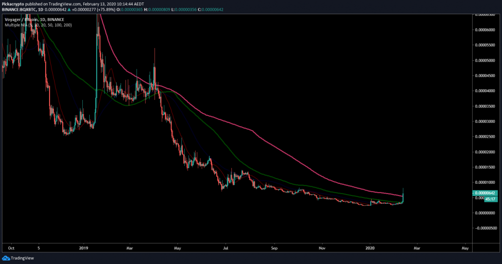 bqx crypto price