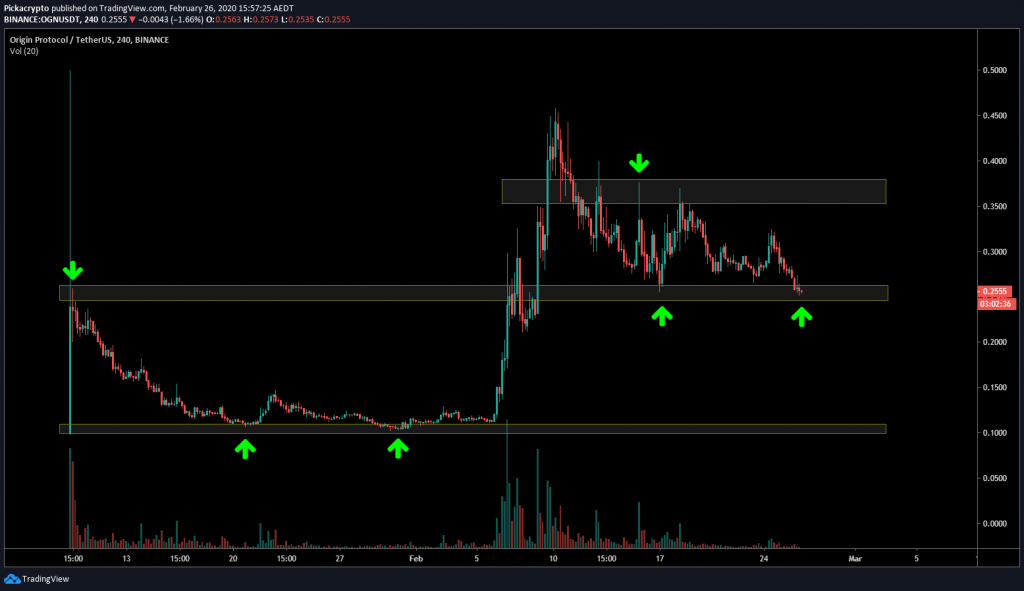 pulsex crypto price prediction