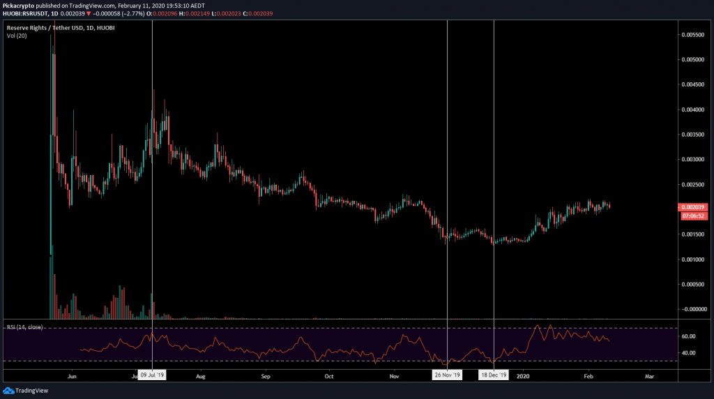 rsr price crypto