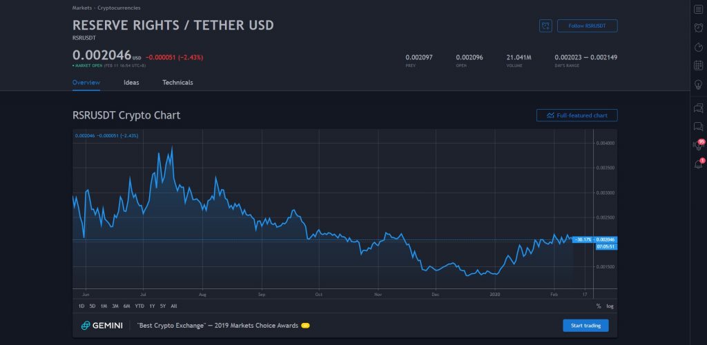 rsr crypto price