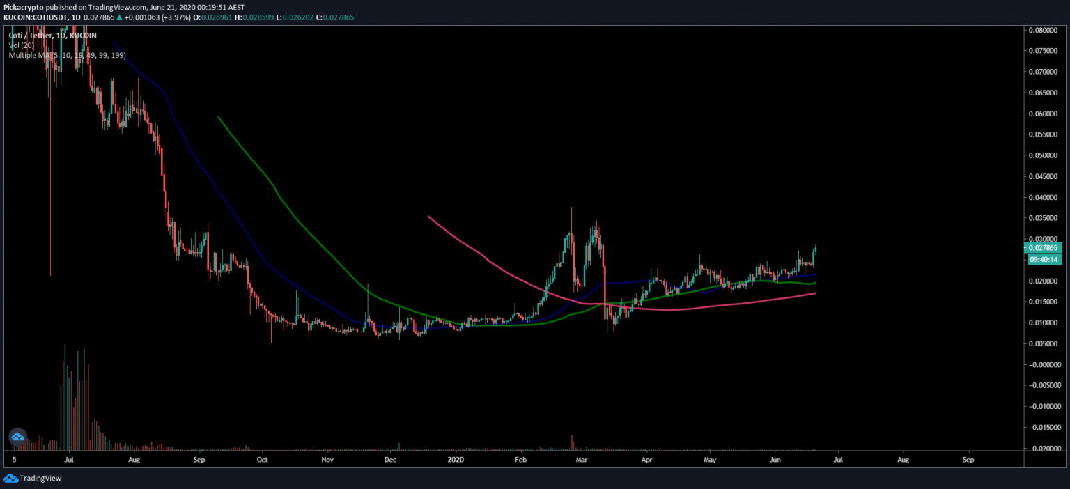 COTI (COTI) Price Prediction 2023, 2024 + Future COTI Price Coin Analysis