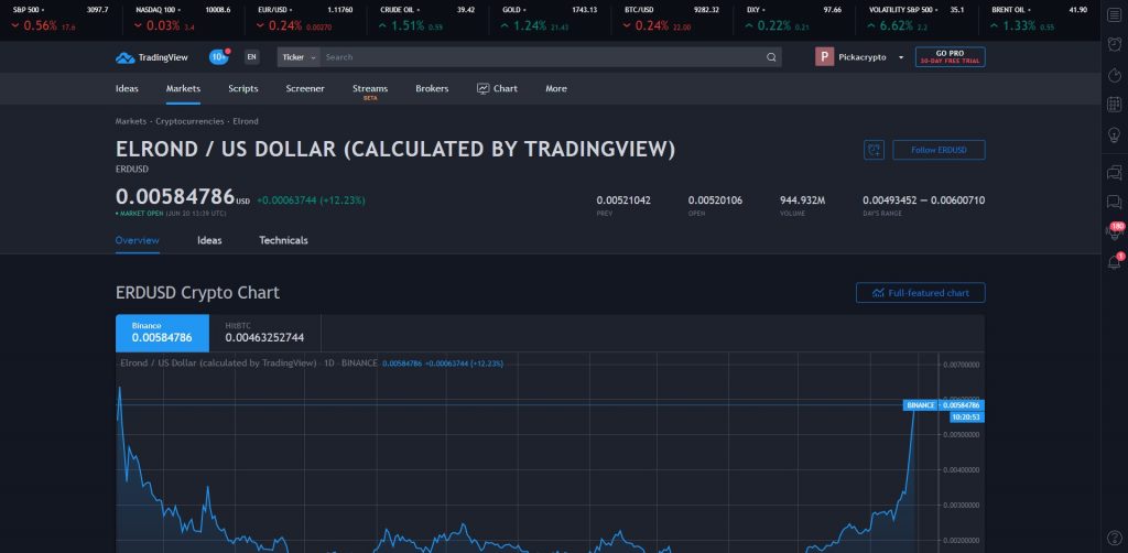 erd crypto price