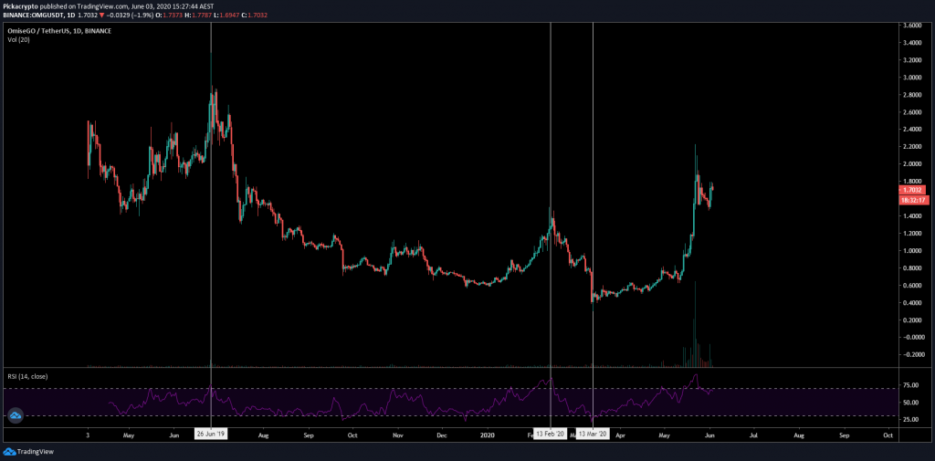 omisego crypto price