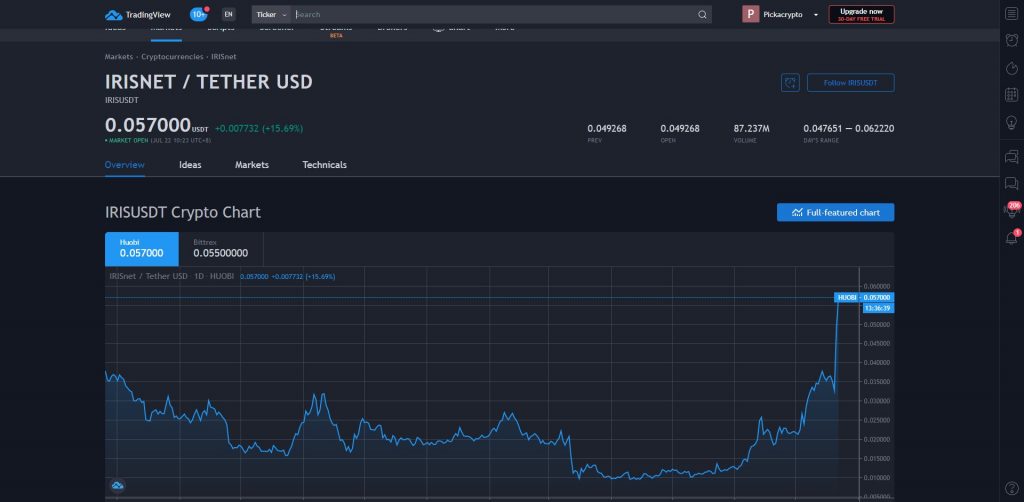 iris crypto price prediction