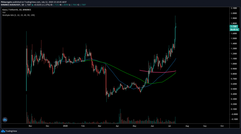 kava crypto price prediction 2021