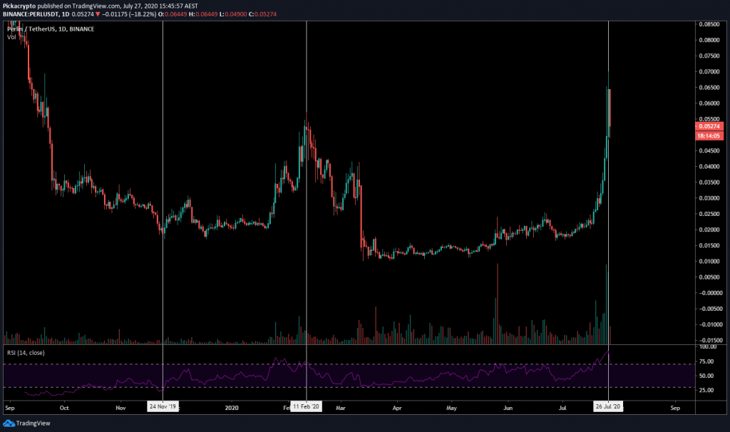 perl crypto price