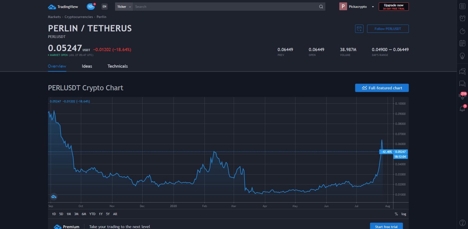 perl crypto price prediction