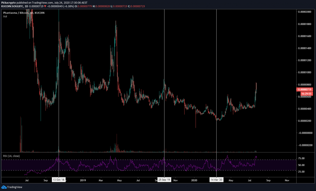 crypto soul price