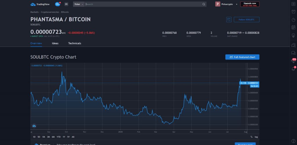 phantasma crypto price prediction