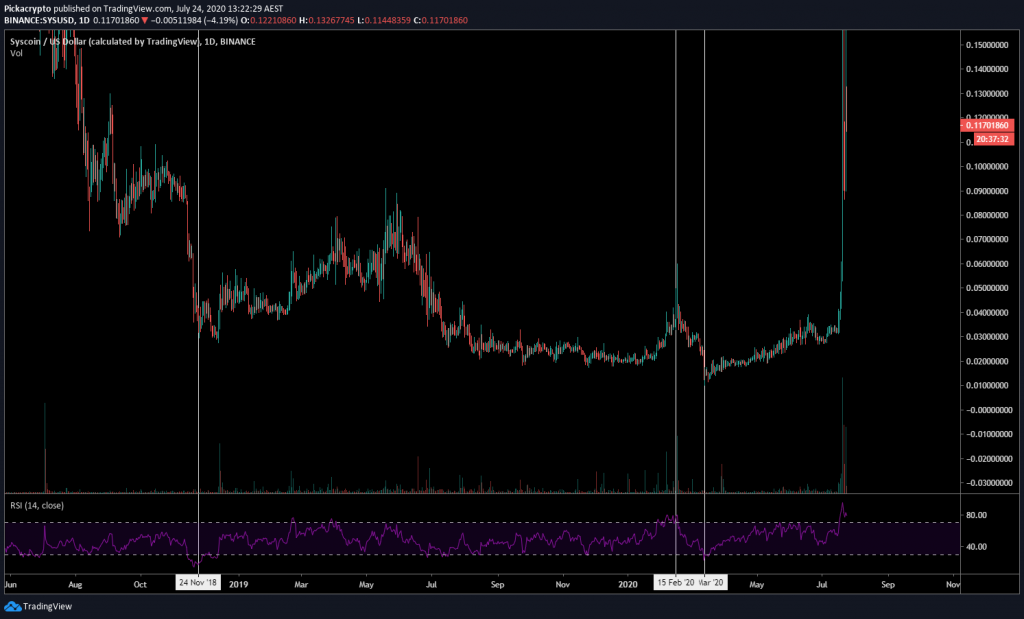 sys crypto price