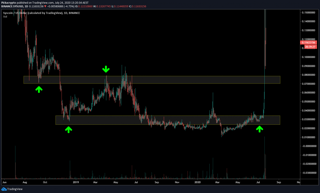 sys crypto price