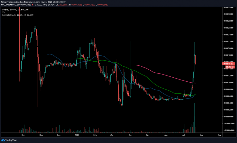 rune crypto price prediction 2021