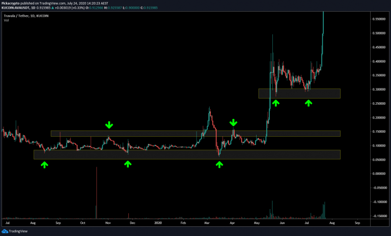 ava crypto price prediction 2025