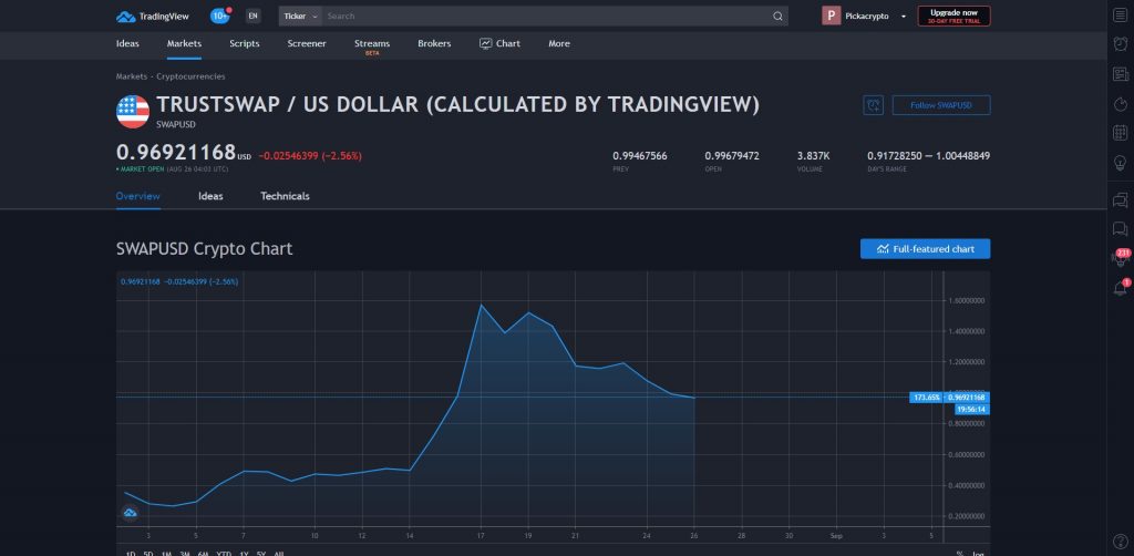 trustswap crypto price