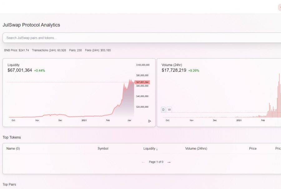 BitTorrent (BTT) Price Prediction 2021, 2022 + | Future ...