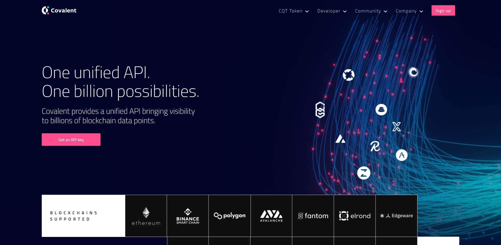 cqt token price