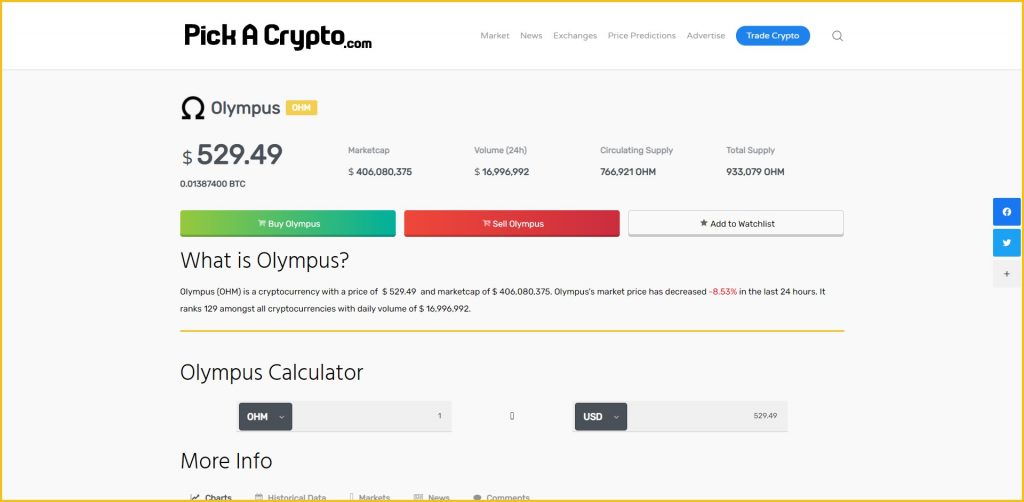 olympus crypto price prediction