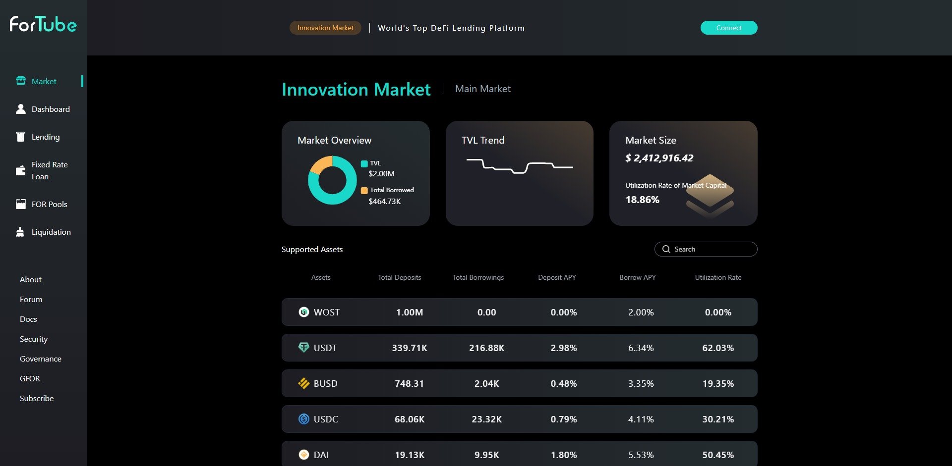 fortube coin crypto