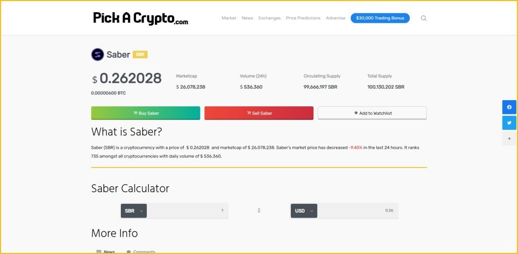 saber crypto price