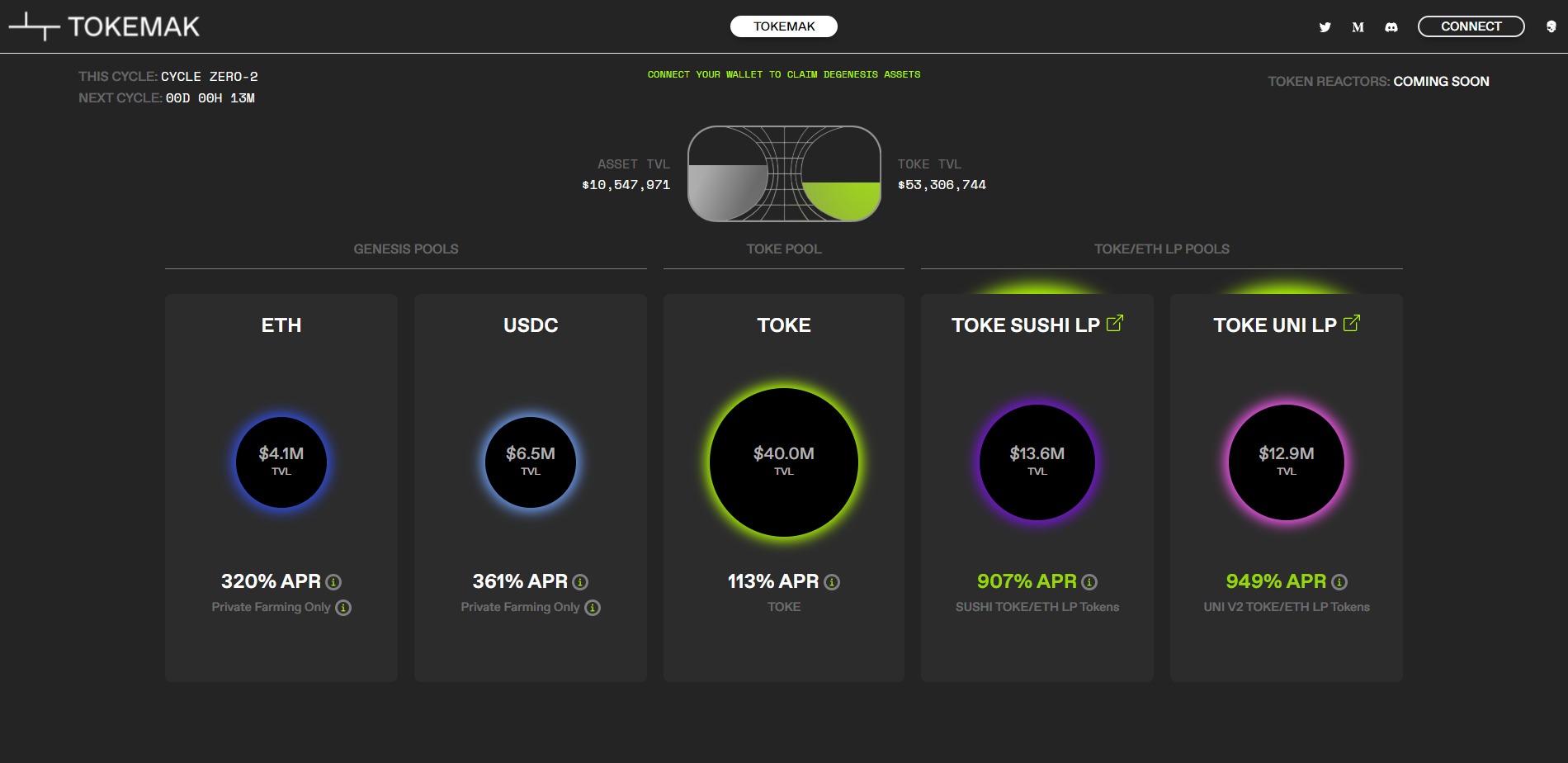 tokemak crypto price