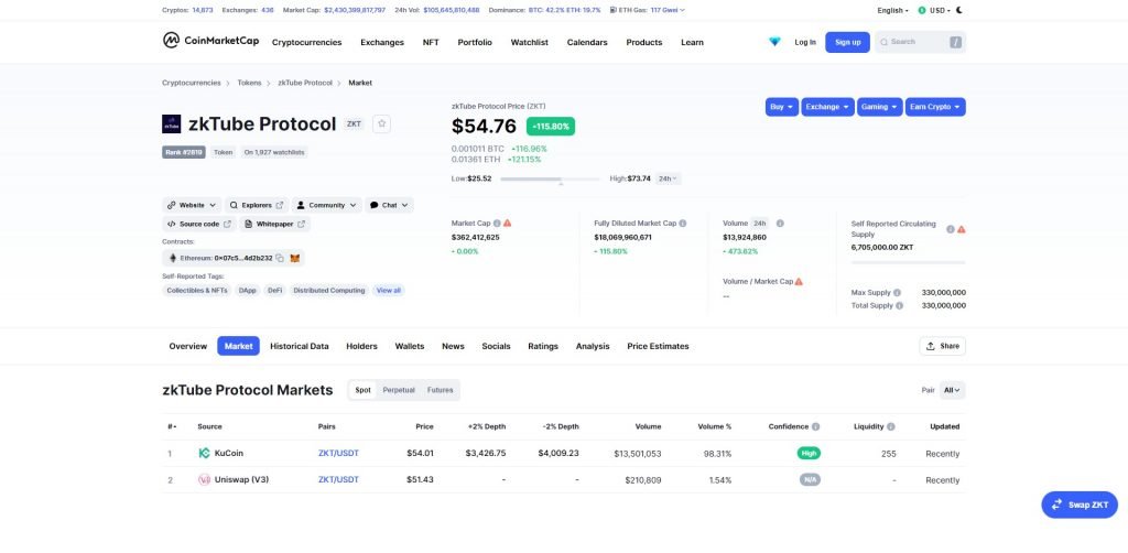 zkt crypto price prediction