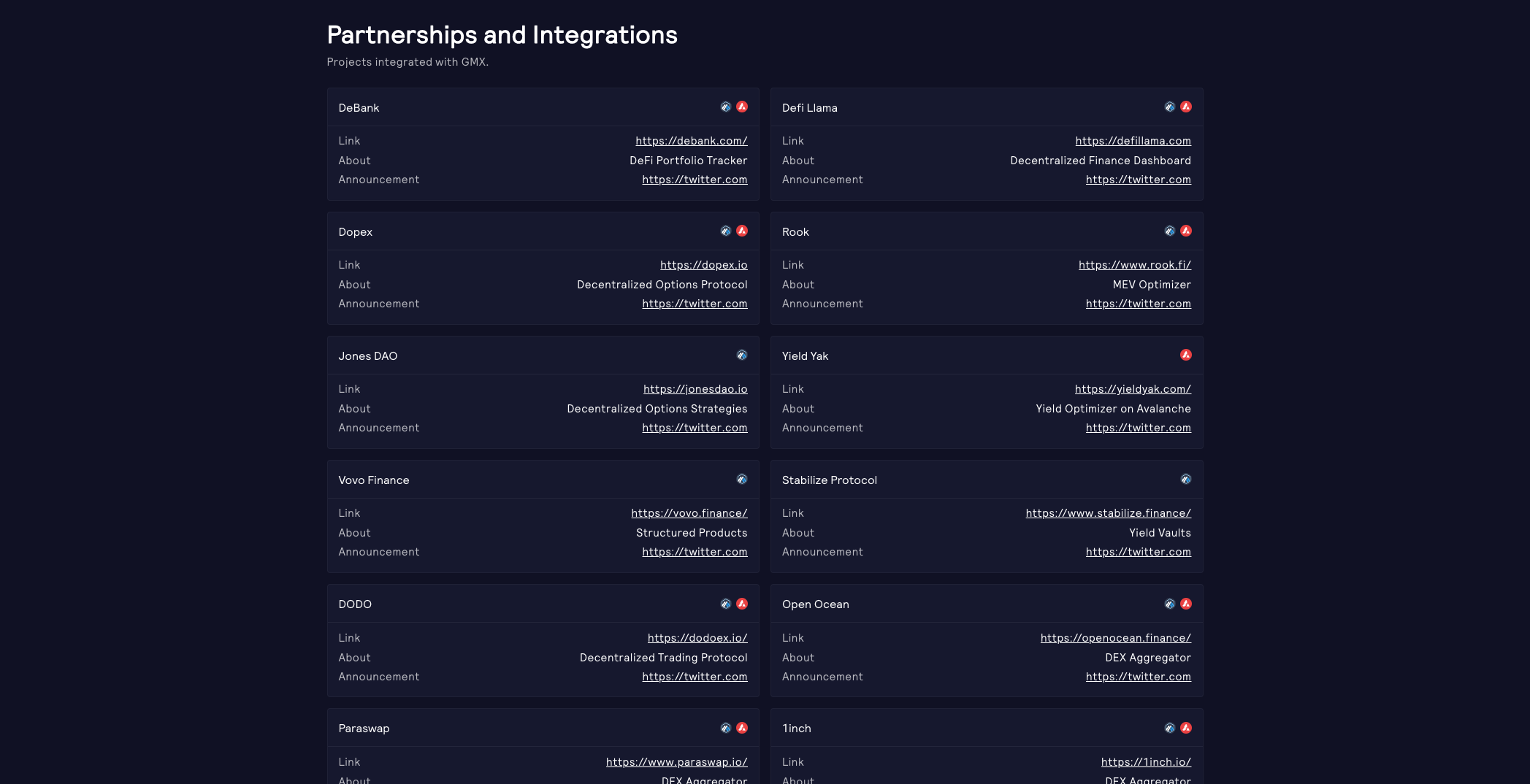 GMX Partners Integrations