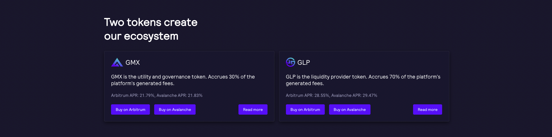 GMX GLP Tokenomics