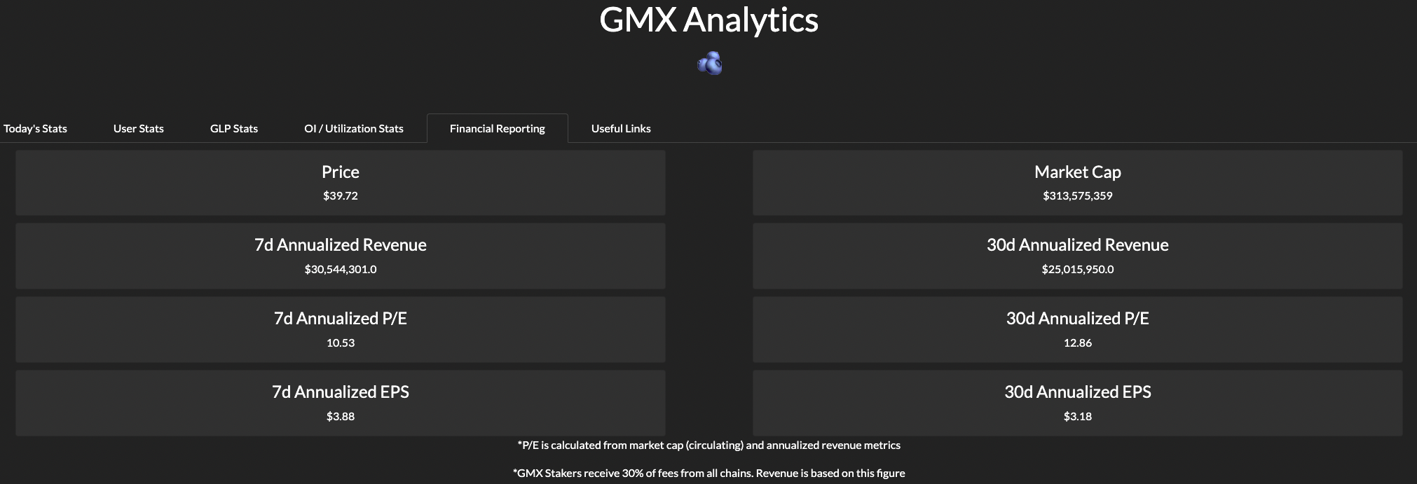 GMX Protocol Revenue